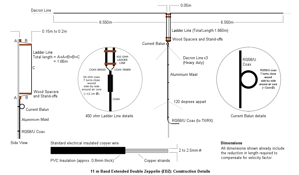 11 m Band Extended Double Zeppelin 'Zepp' (EDZ) MkII antenna centred at 27.500 MHz: Construction details
