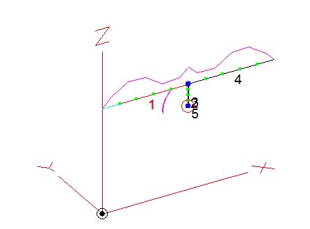 11 m Band Extended Double Zeppelin 'Zepp' (EDZ) MkII antenna centred at 27.500 MHz: EZNEC antenna model