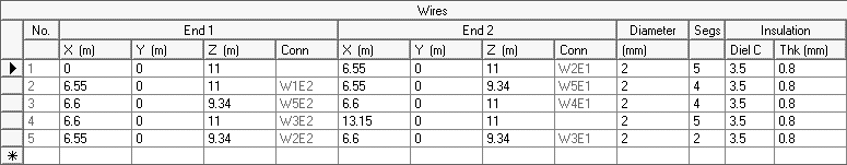 11 m Band Extended Double Zeppelin 'Zepp' (EDZ) MkII antenna centred at 27.500 MHz: EZNEC Wire Dimensions (11 m above ground)