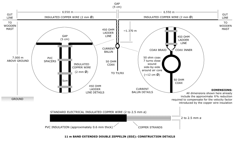 11 m Band Extended Double Zeppelin 'Zepp' (EDZ) antenna centred at 27.500 MHz: Construction details