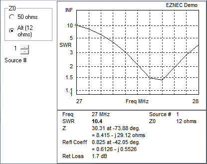11 m Band Cobwebb antenna centred at 27.500 MHz: EZNEC VSWR
