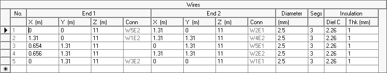 11 m Band Cobwebb antenna centred at 27.500 MHz: EZNEC Dimensions (11 m above ground)