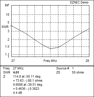 11 m Band Hentenna centred at 27.500 MHz: EZNEC VSWR
