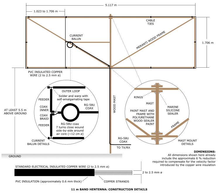 11 m Band Hentenna centred at 27.500 MHz: Construction details