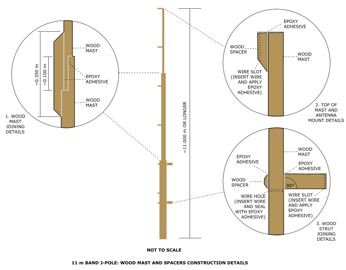 11 m Band J-Pole antenna centred at 27.500 MHz: Mast construction details