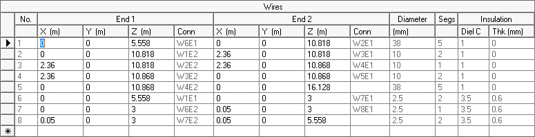 11 m Band Super J-Pole antenna centred at 27.500 MHz: EZNEC Dimensions (3 m above ground)